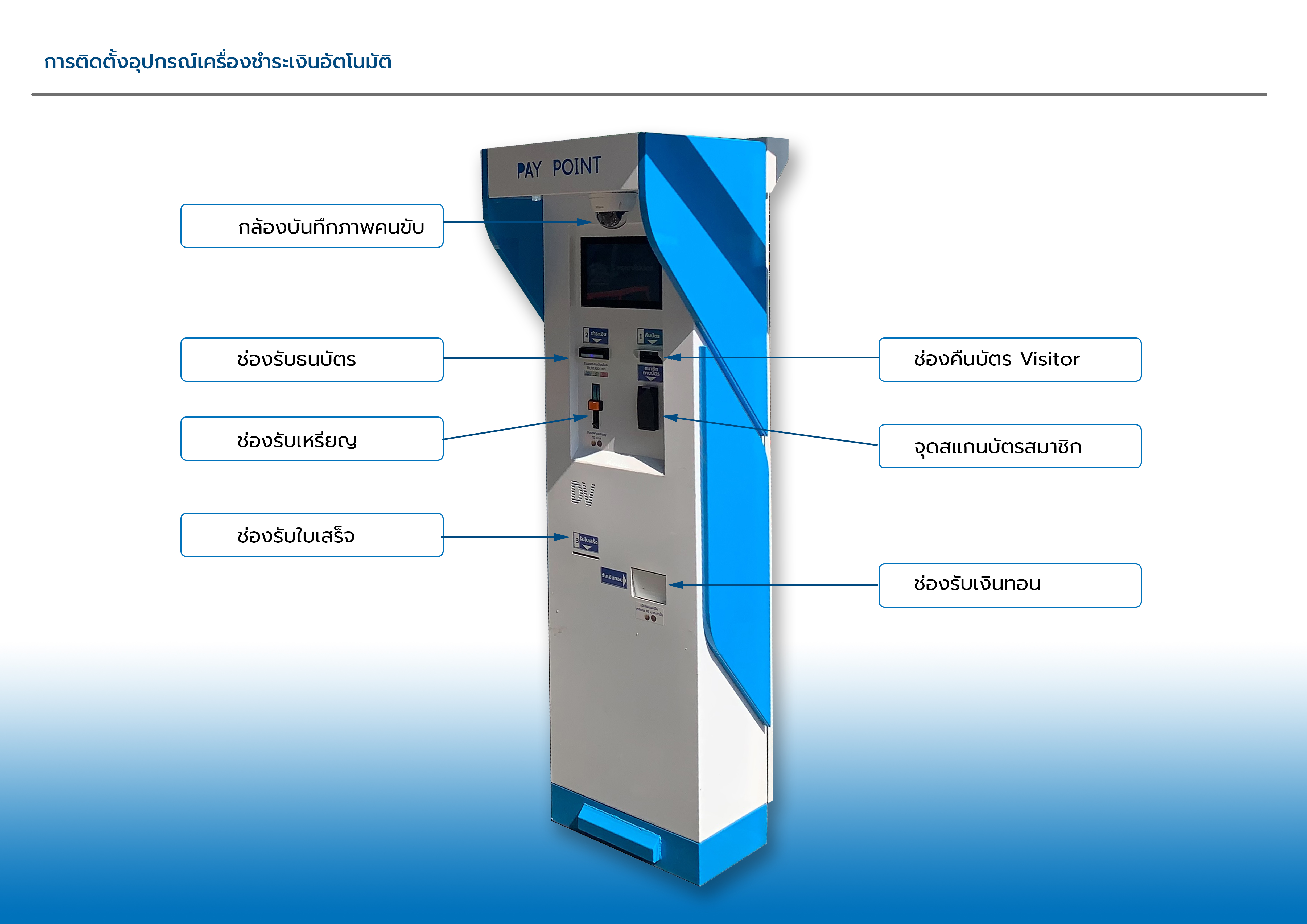 เครื่องชำระเงินอัตโนมัติลานจอดรถ